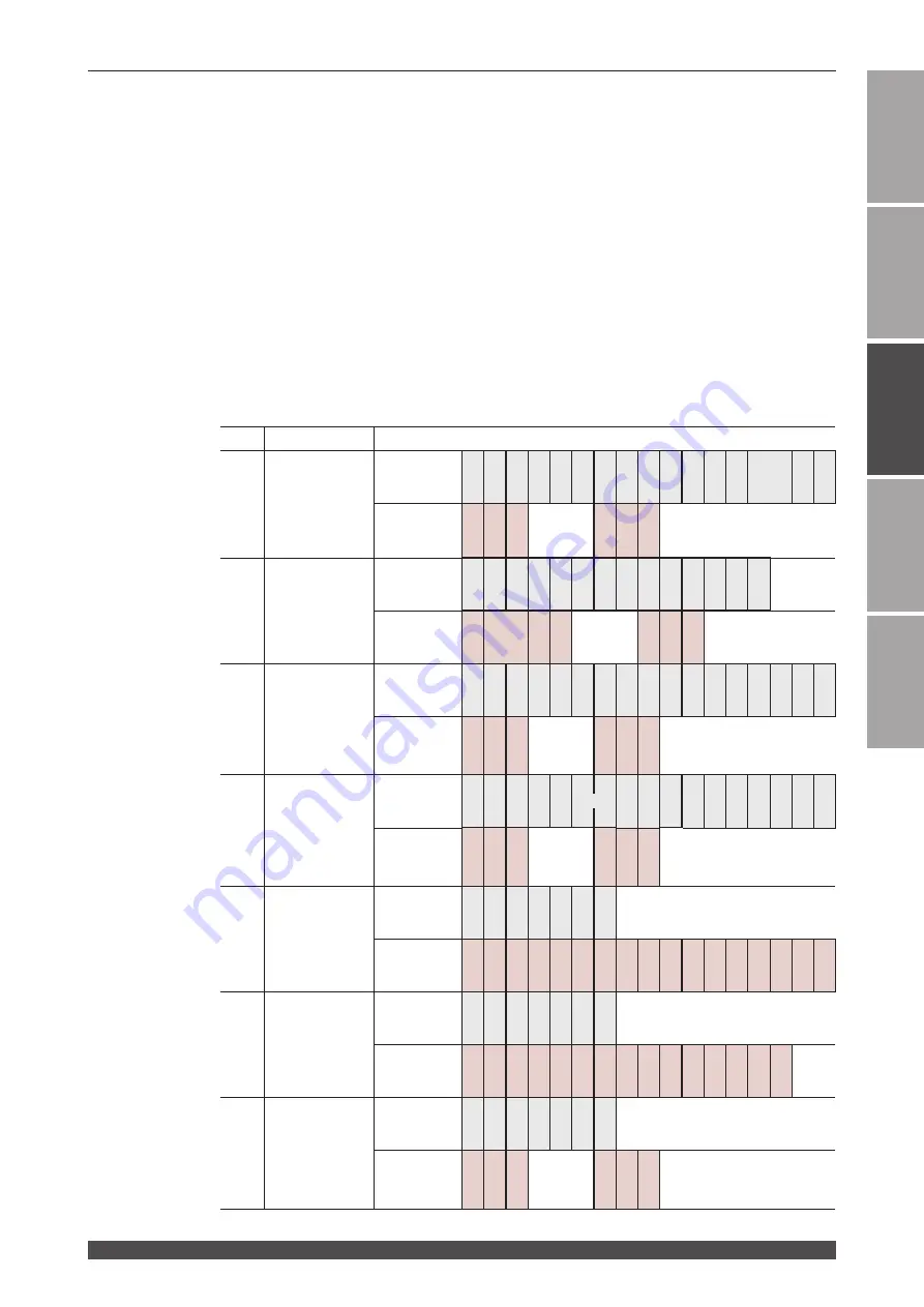 Amada MF-C2000A Series Operation Manual Download Page 175