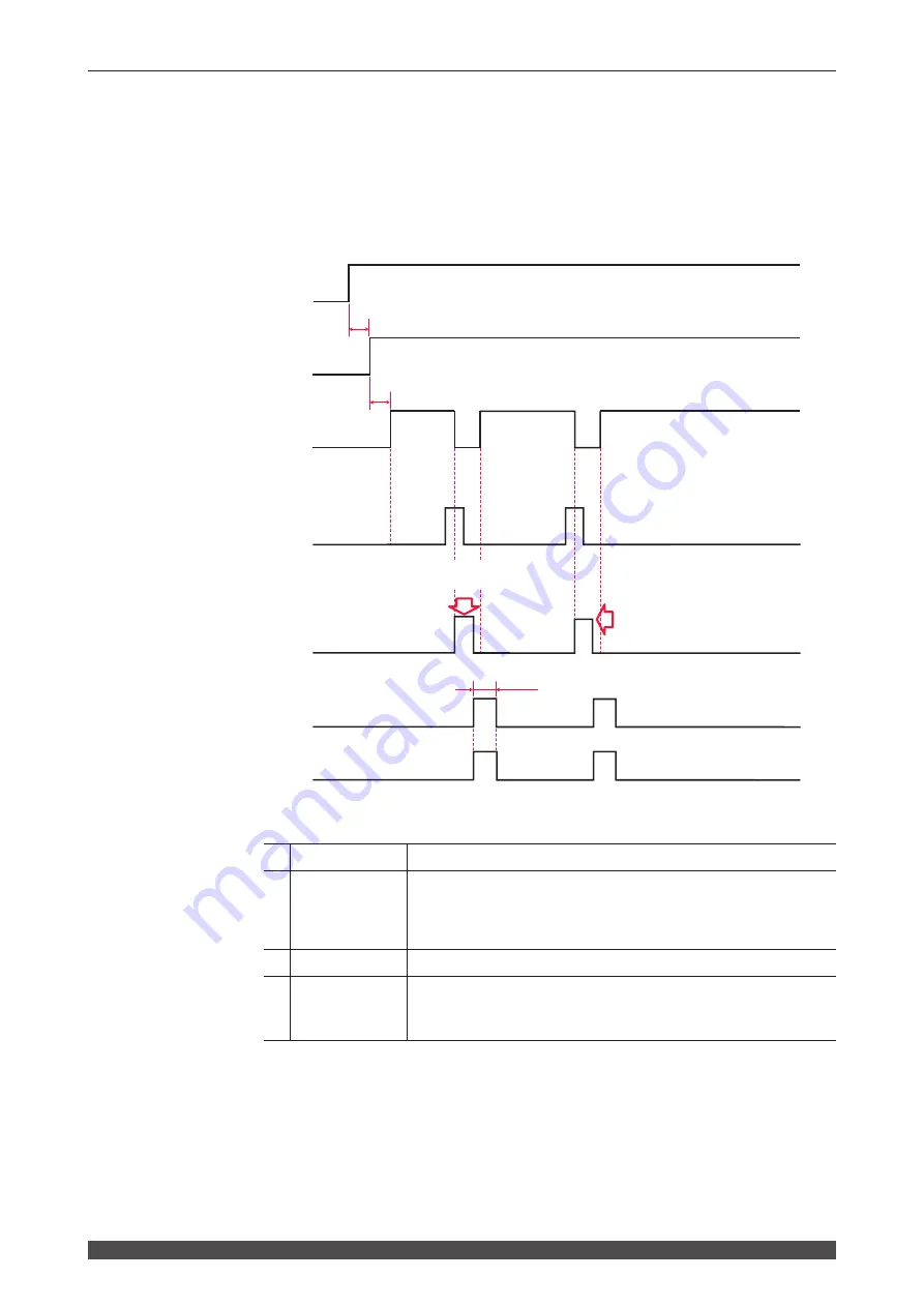 Amada MF-C2000A Series Operation Manual Download Page 254