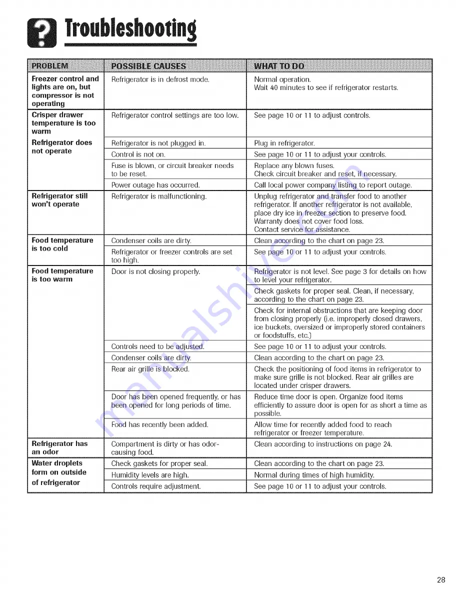 Amana ABD2233DEB Use & Care Manual Download Page 29