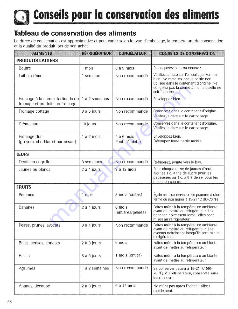 Amana ABD2233DEB Скачать руководство пользователя страница 54