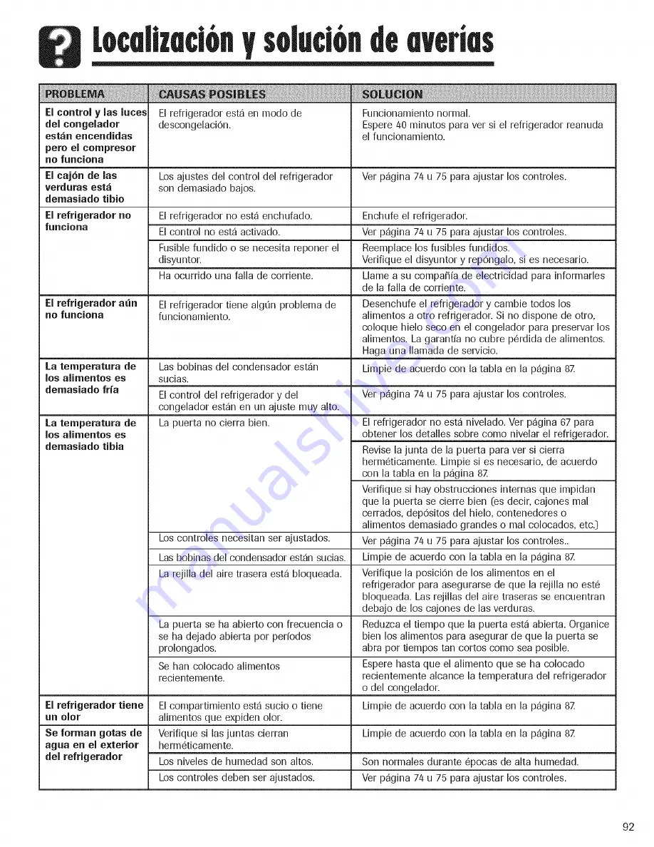 Amana ABD2233DEB Use & Care Manual Download Page 93