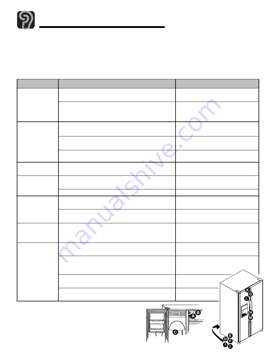 Amana ACD2234HR Use & Care Manual Download Page 65