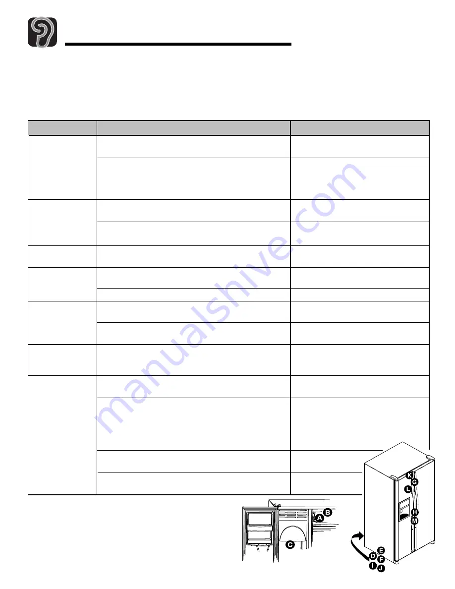 Amana ACD2234HR Use & Care Manual Download Page 102