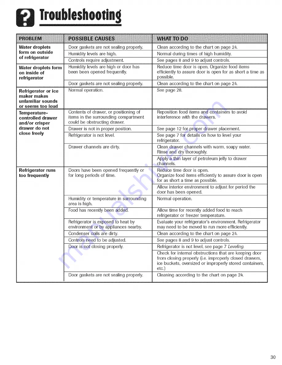 Amana ACD2234HRB Use & Care Manual Download Page 31