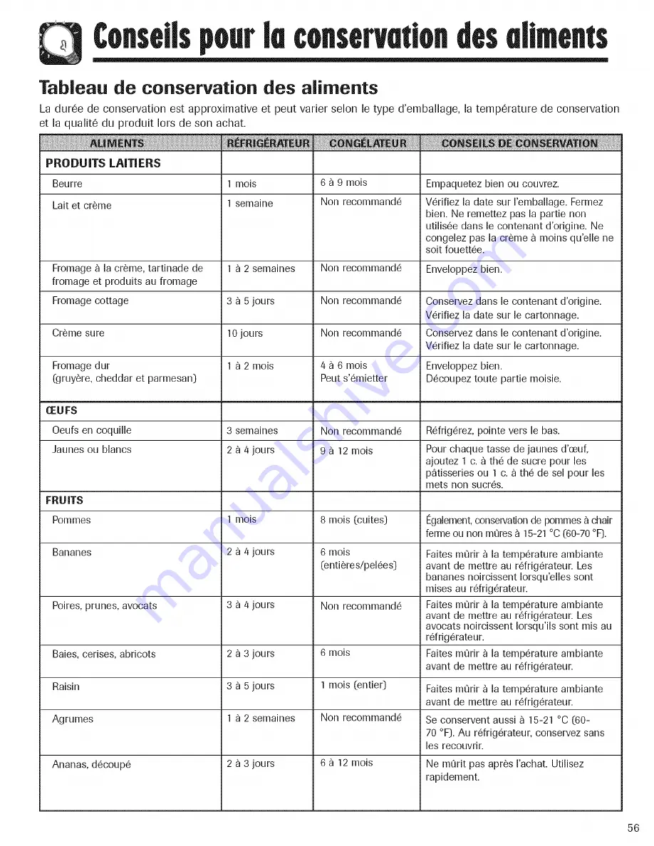 Amana ACD2234HRB Use & Care Manual Download Page 57