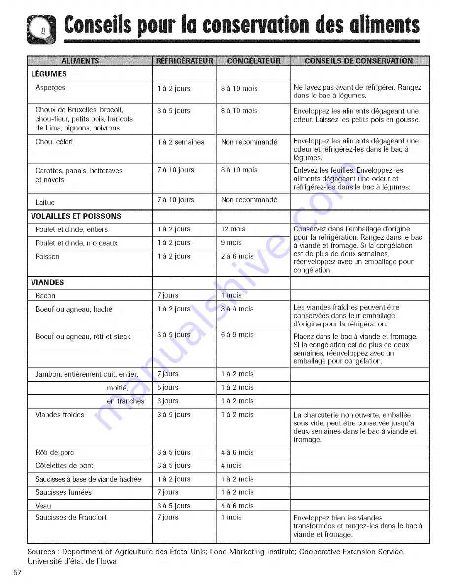 Amana ACD2234HRB Use & Care Manual Download Page 58