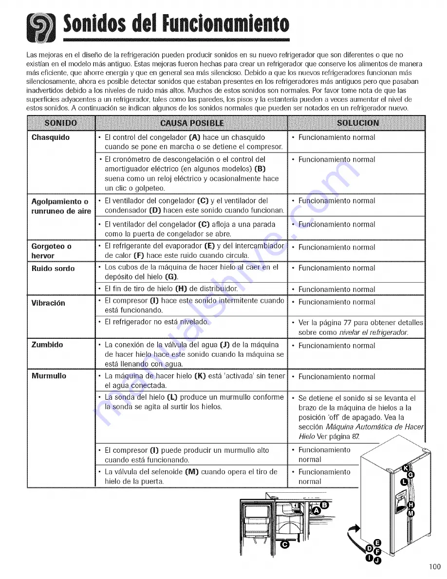 Amana ACD2234HRB Скачать руководство пользователя страница 101