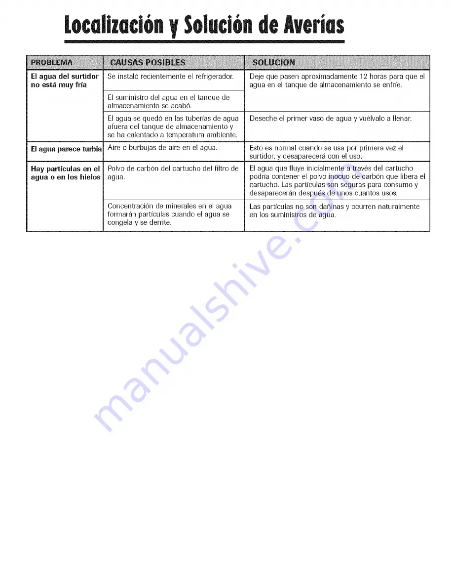 Amana ACD2234HRB Use & Care Manual Download Page 106