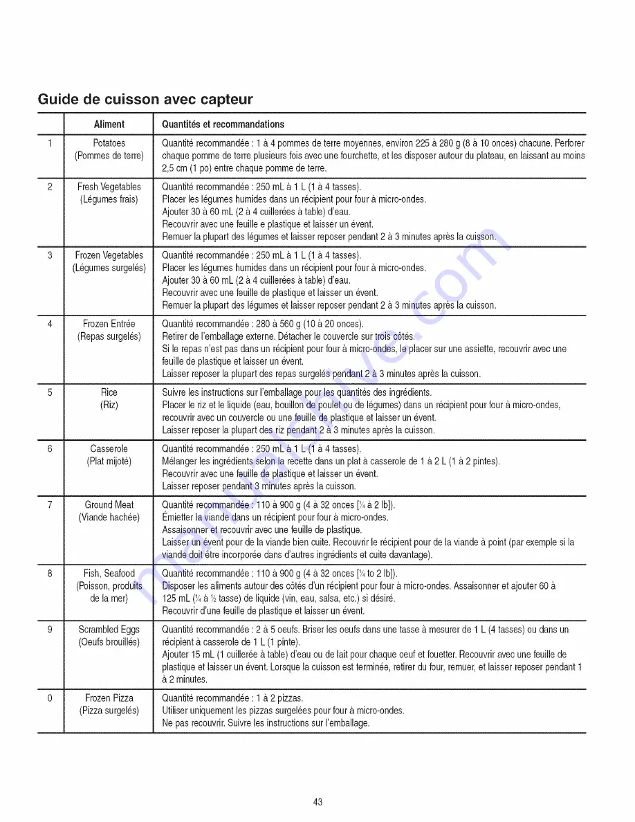 Amana ACM1580A Owner'S Manual Download Page 43