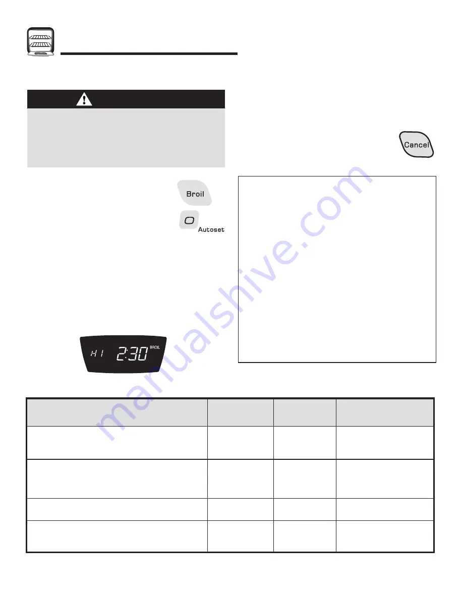 Amana AES5730BA Use And Care Manual Download Page 71