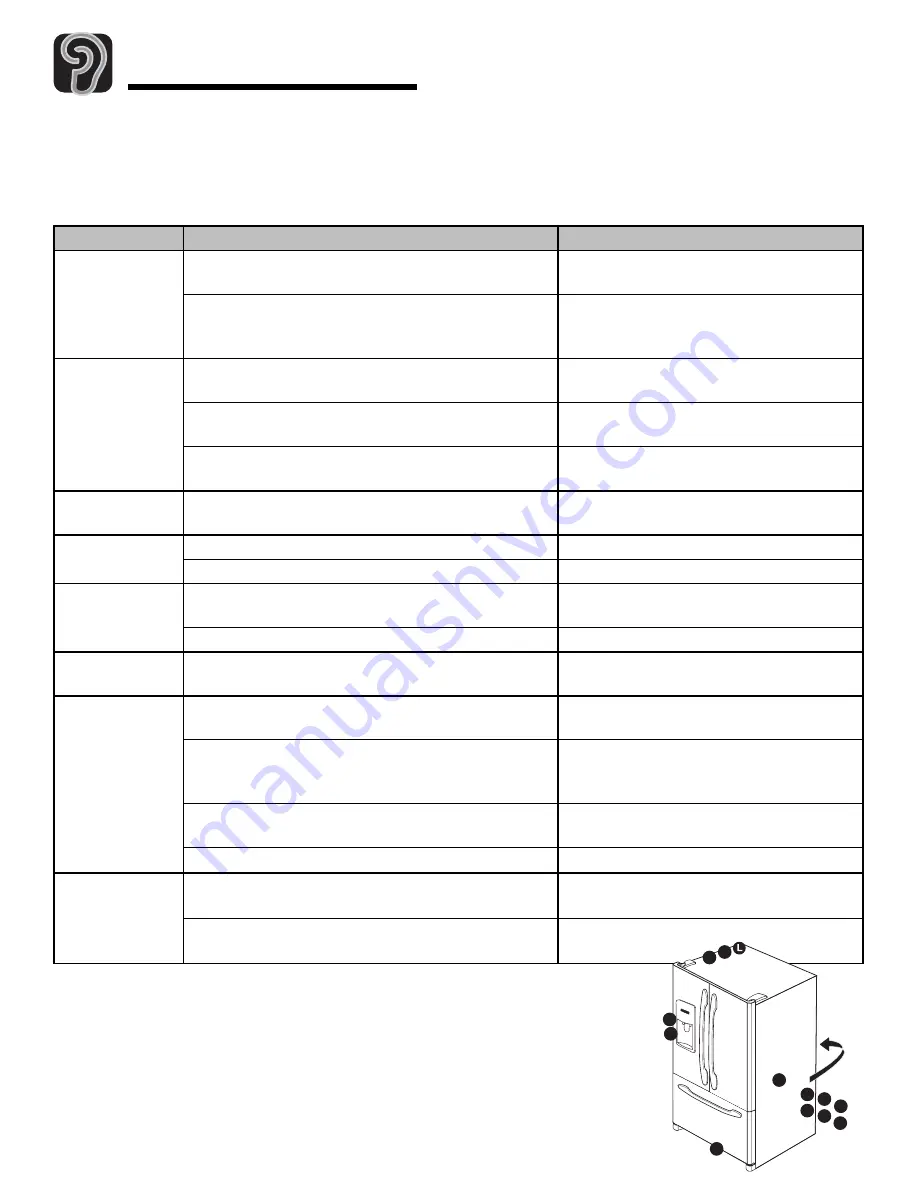 Amana AFI2538AE Use & Care Manual Download Page 27