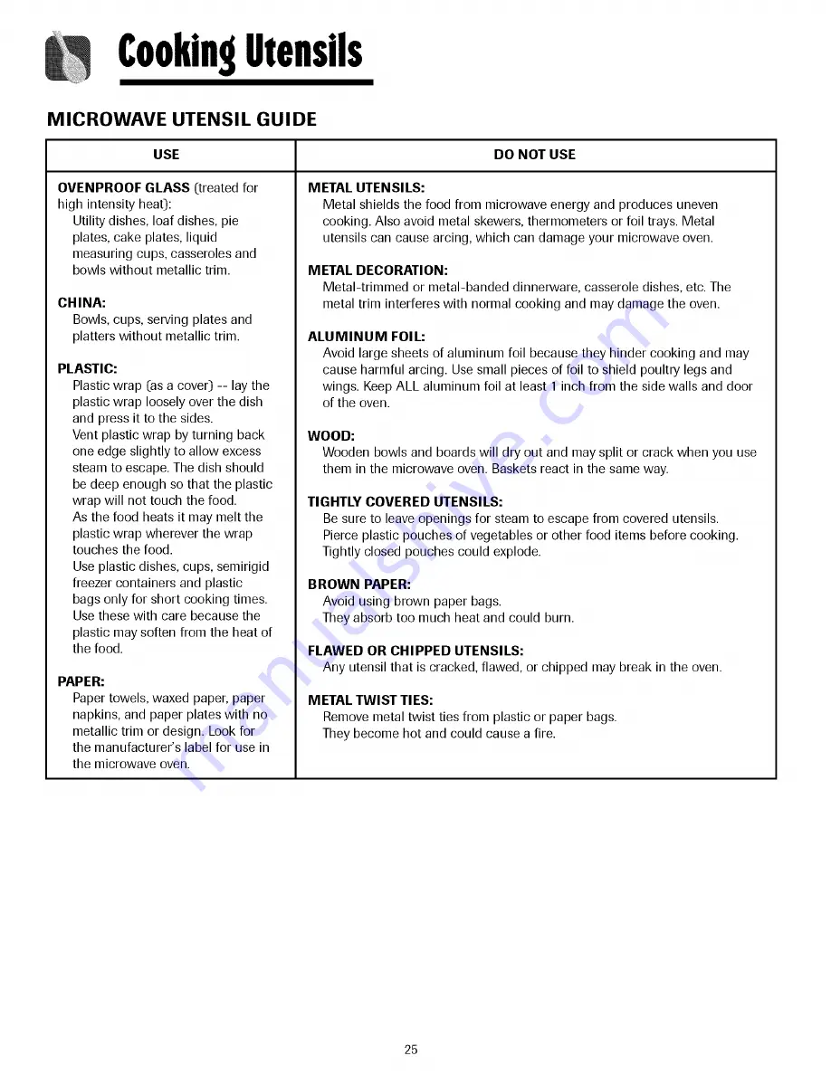 Amana AMV4204AA Use & Care Manual Download Page 25