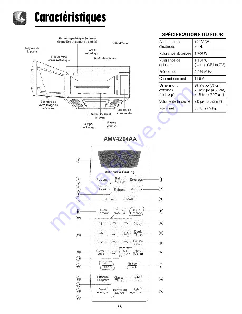 Amana AMV4204AA Скачать руководство пользователя страница 33