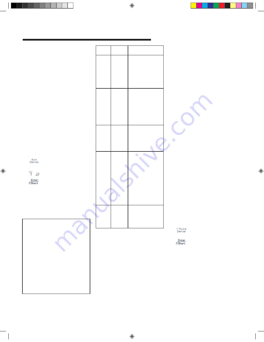 Amana AMV5206BA Use And Care Manual Download Page 75