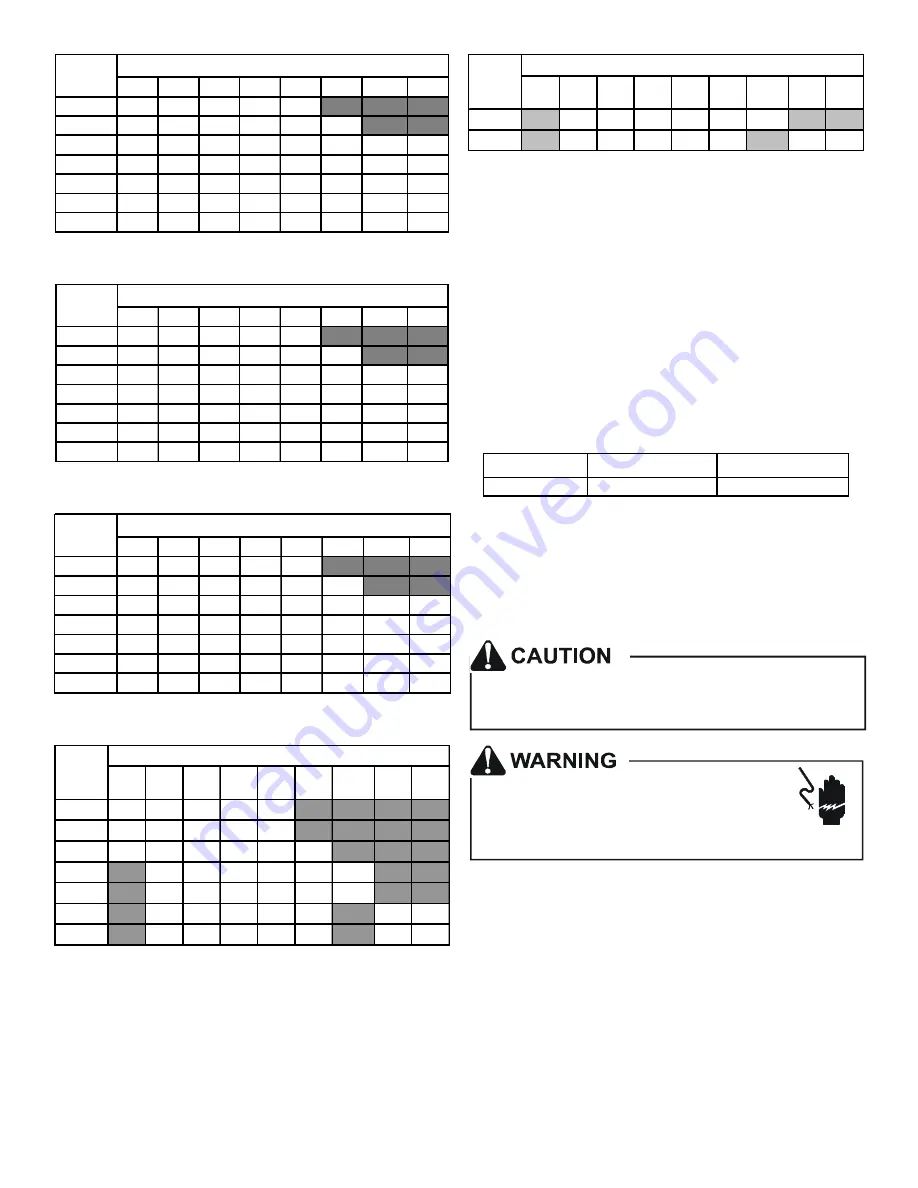 Amana ARPT**14 Series Installation & Operating Instructions Manual Download Page 10