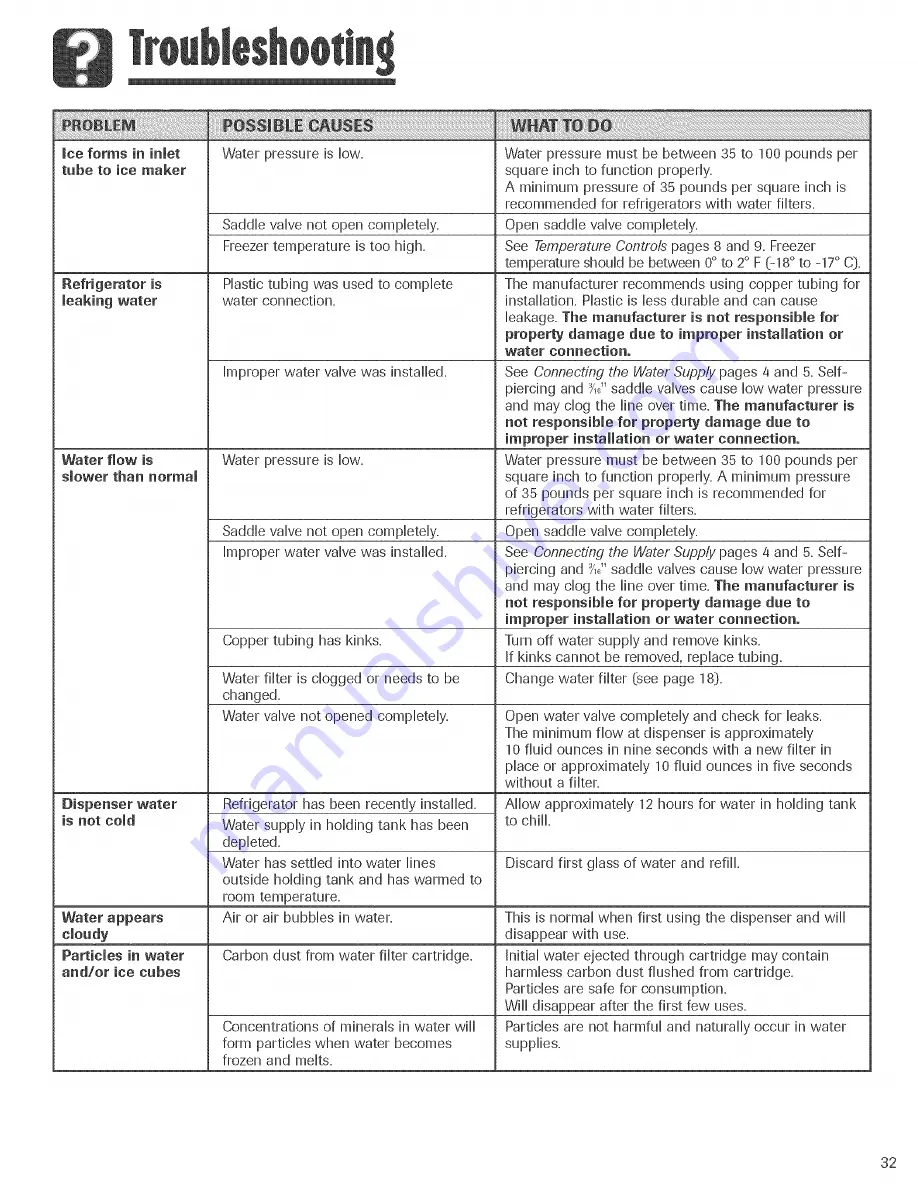 Amana ASD2324HEB Use & Care Manual Download Page 33