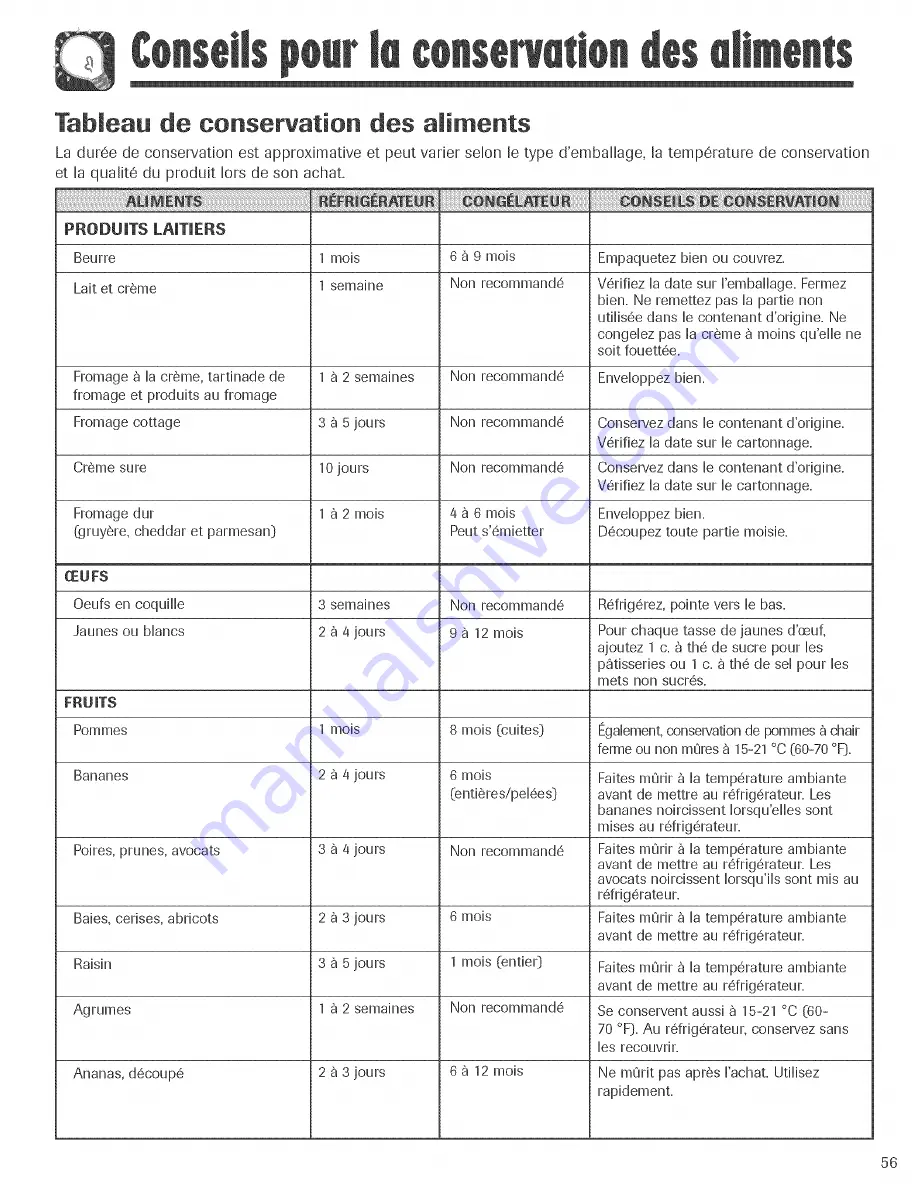 Amana ASD2324HEB Скачать руководство пользователя страница 57