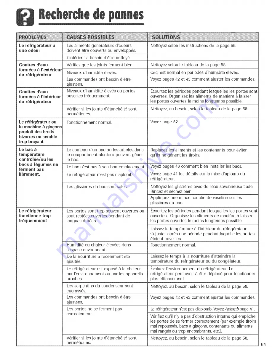 Amana ASD2324HEB Скачать руководство пользователя страница 65