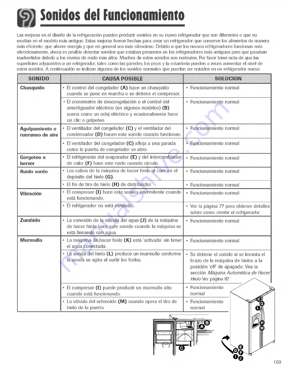 Amana ASD2324HEB Use & Care Manual Download Page 101