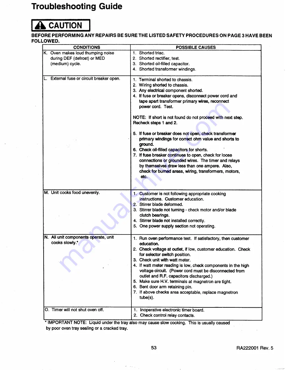 Amana MC2000MPP Service Manual Download Page 53