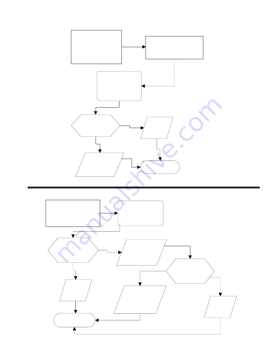 Amana MVH140E Service Manual Download Page 25