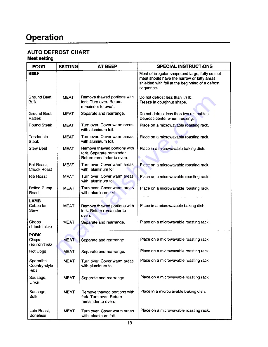 Amana MVH250E Owner'S Manual Download Page 19