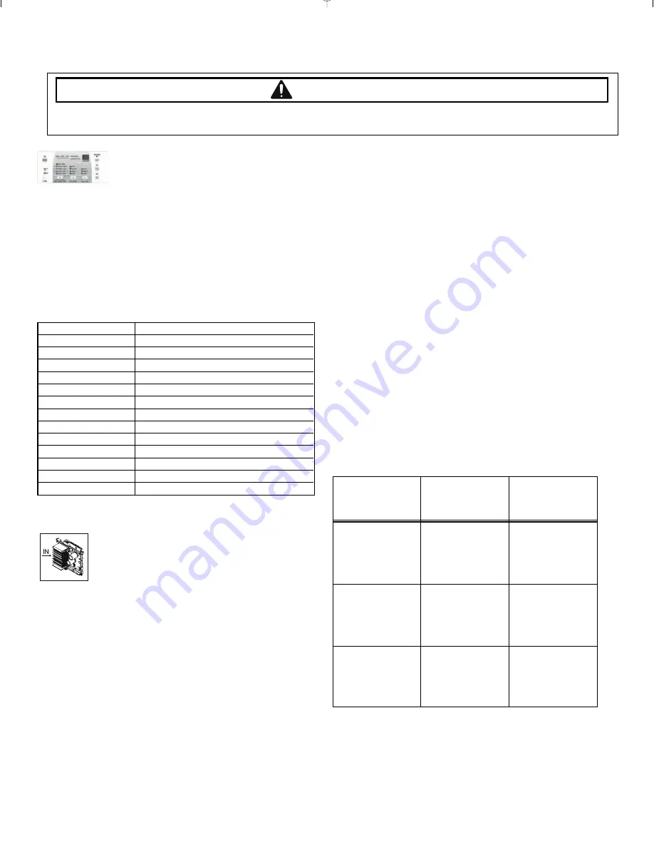 Amana NFW7200TW Technical Information Download Page 7