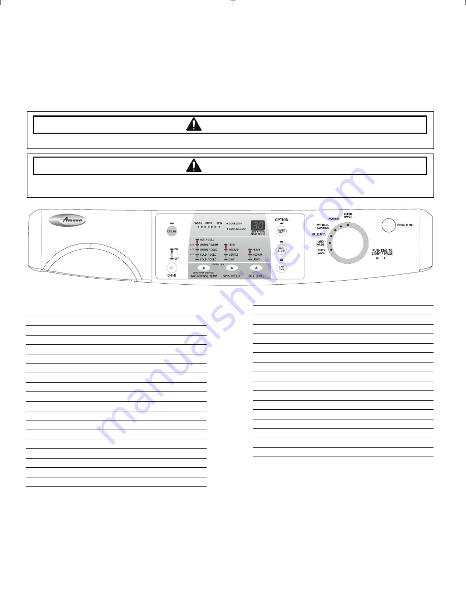 Amana NFW7200TW Technical Information Download Page 15