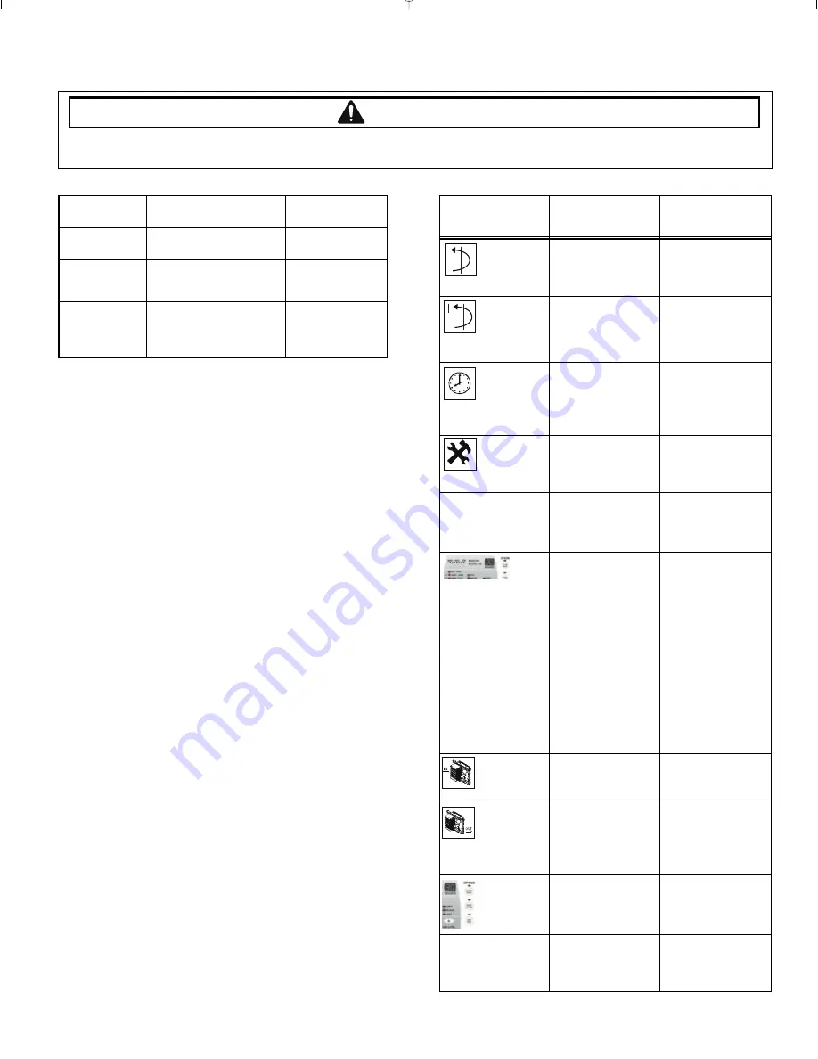 Amana NFW7200TW Technical Information Download Page 19