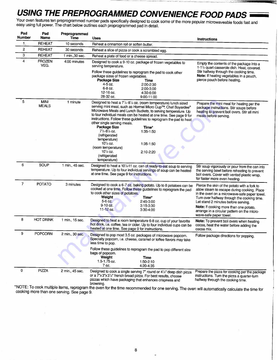 Amana RBG622T Use & Care Manual And Cooking Manual Download Page 8