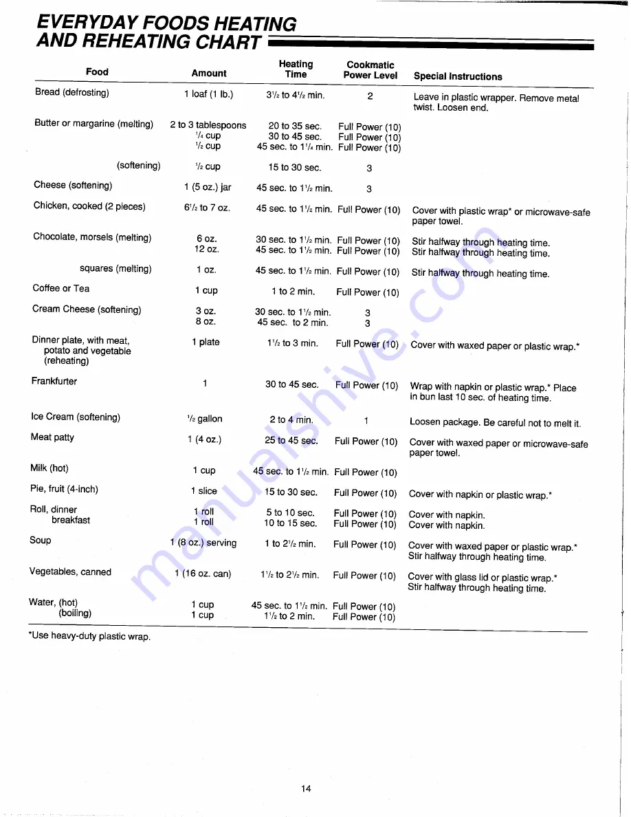 Amana RBG622T Use & Care Manual And Cooking Manual Download Page 14