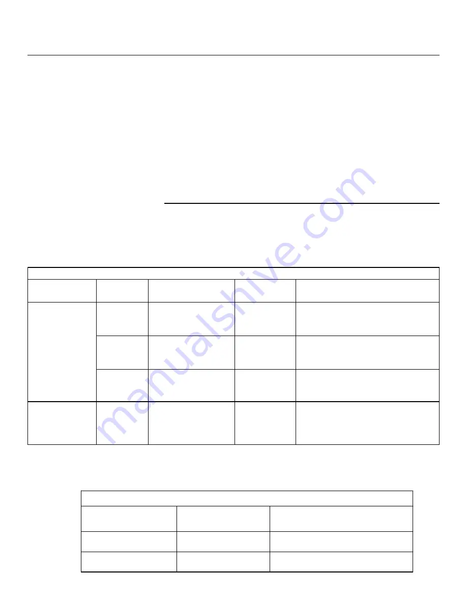 Amana RBG635T Use And Care Manual Download Page 12