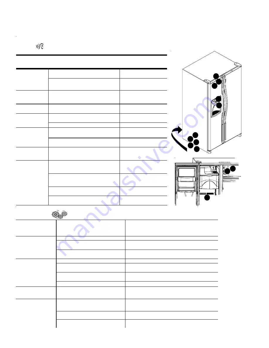 Amana Side By Side Refrigerator Скачать руководство пользователя страница 142