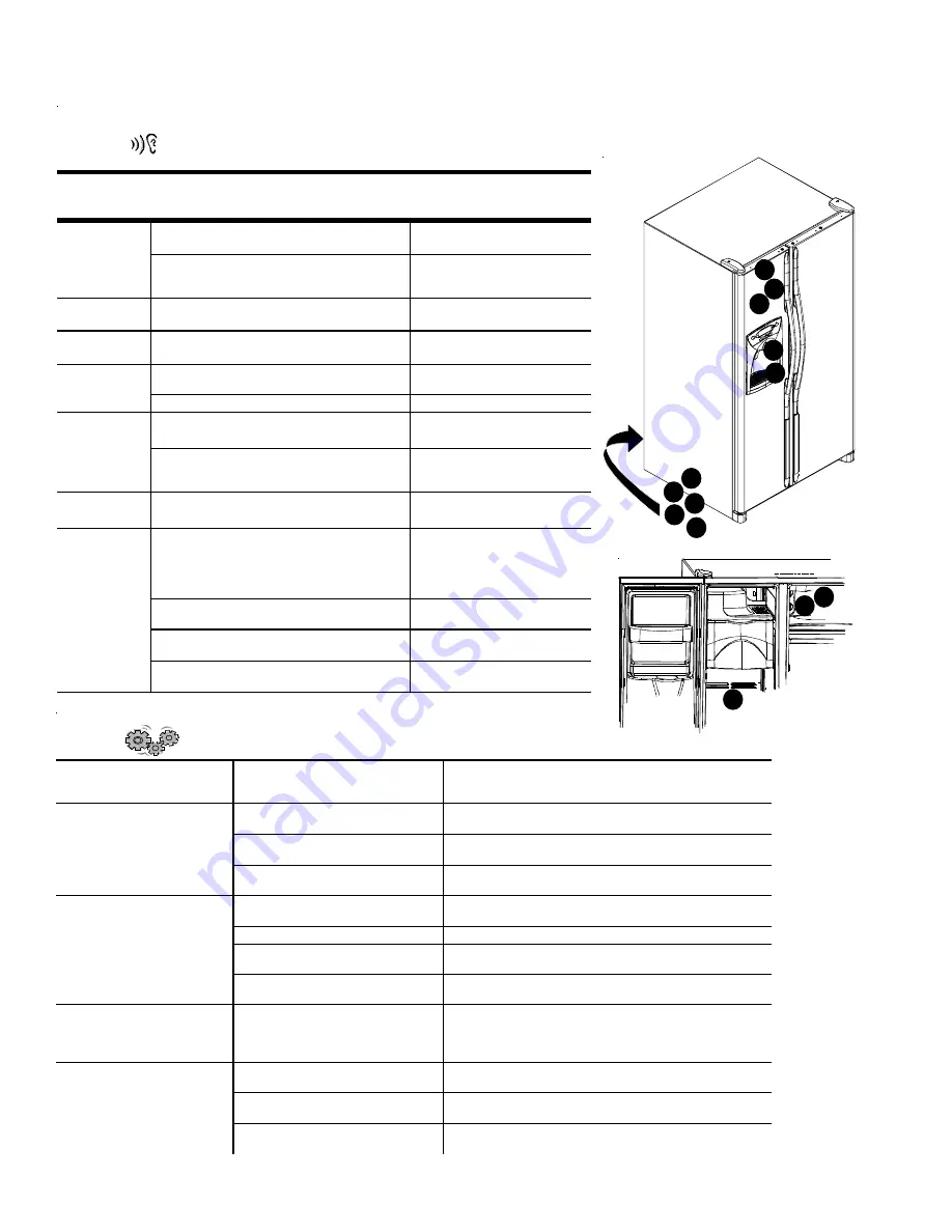 Amana Side By Side Refrigerator Скачать руководство пользователя страница 214