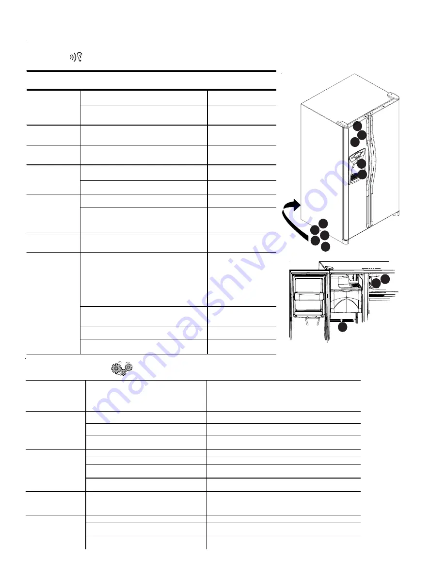 Amana Side By Side Refrigerator Скачать руководство пользователя страница 286