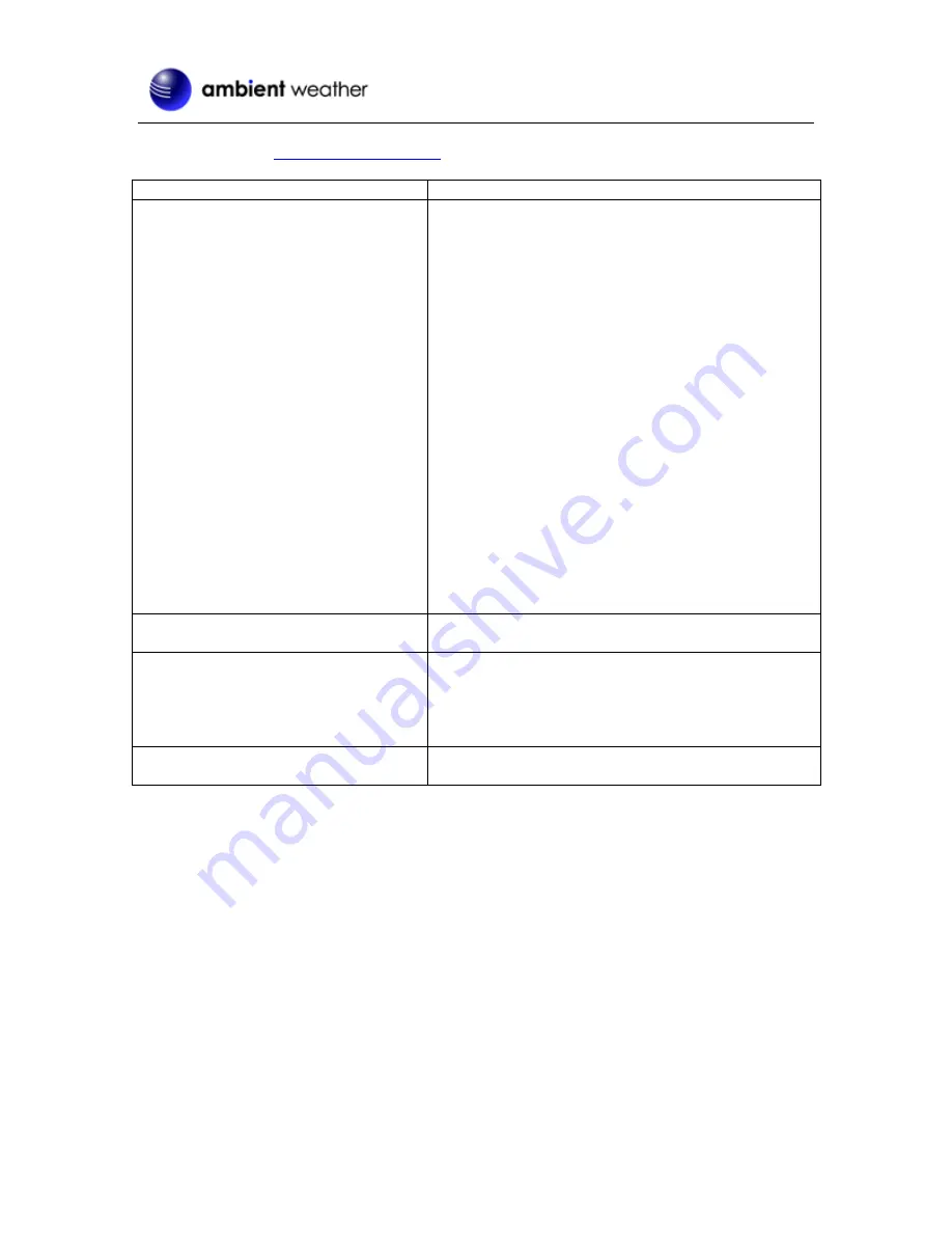 Ambient Weather TX-3107 User Manual Download Page 8