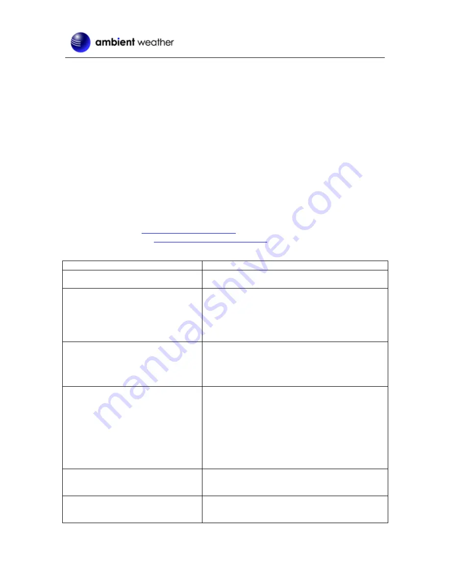 Ambient Weather WR-111A ADVENTURER User Manual Download Page 10