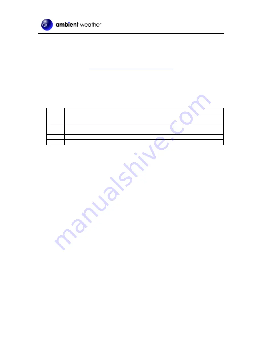 Ambient Weather WS-0262 User Manual Download Page 2