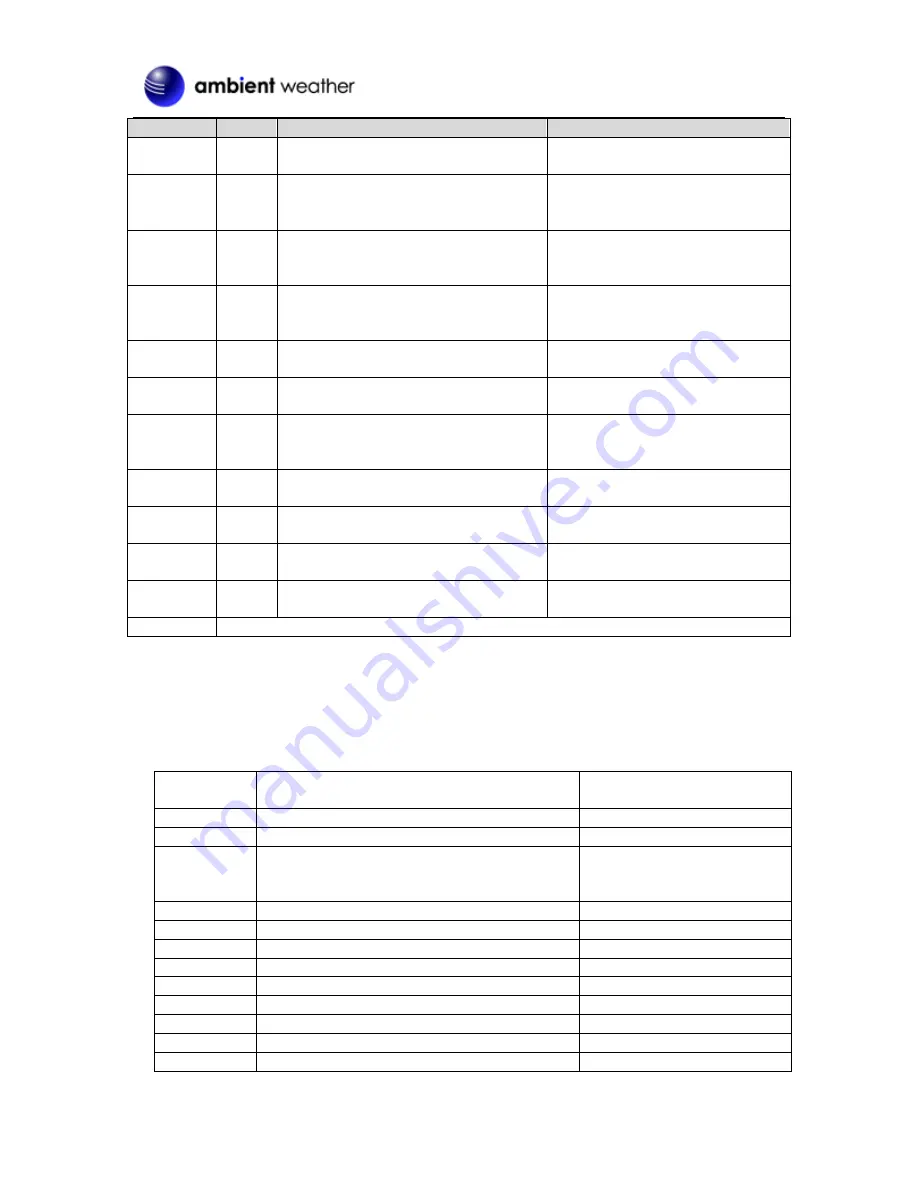 Ambient Weather WS-0262 User Manual Download Page 8