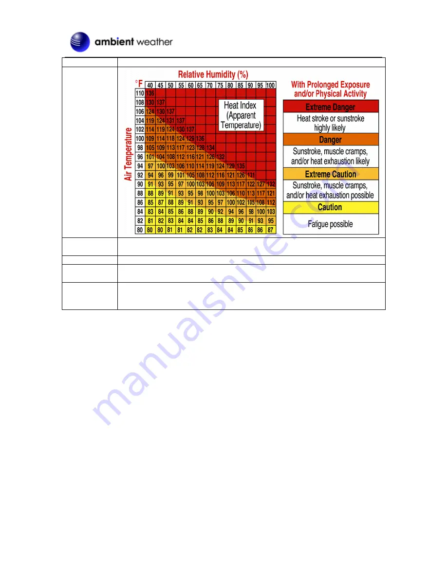 Ambient Weather WS-0262A User Manual Download Page 27