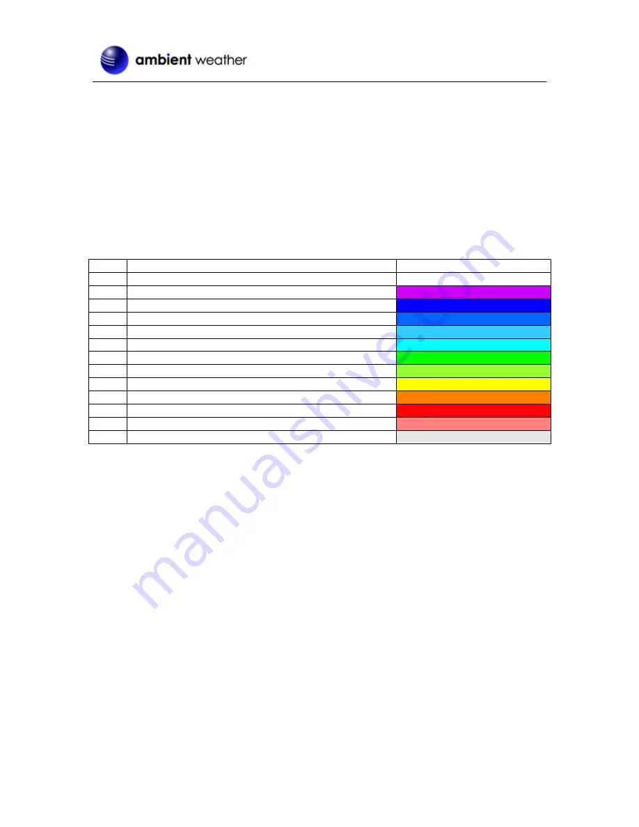 Ambient Weather WS-8460 User Manual Download Page 12