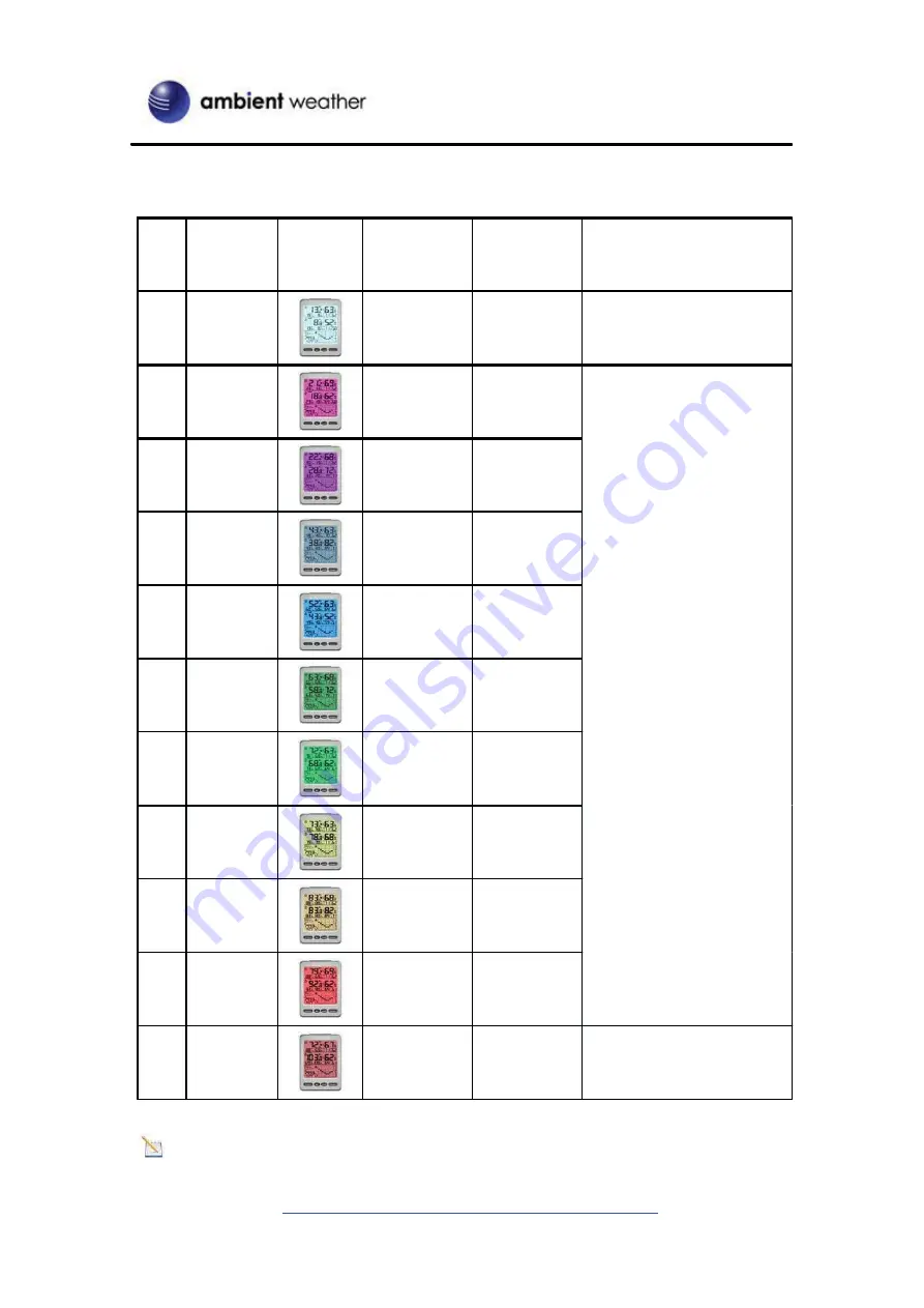 Ambient Weather WS11 User Manual Download Page 12