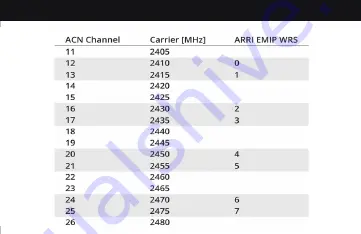 Ambient Lockit ACN-CL Скачать руководство пользователя страница 23