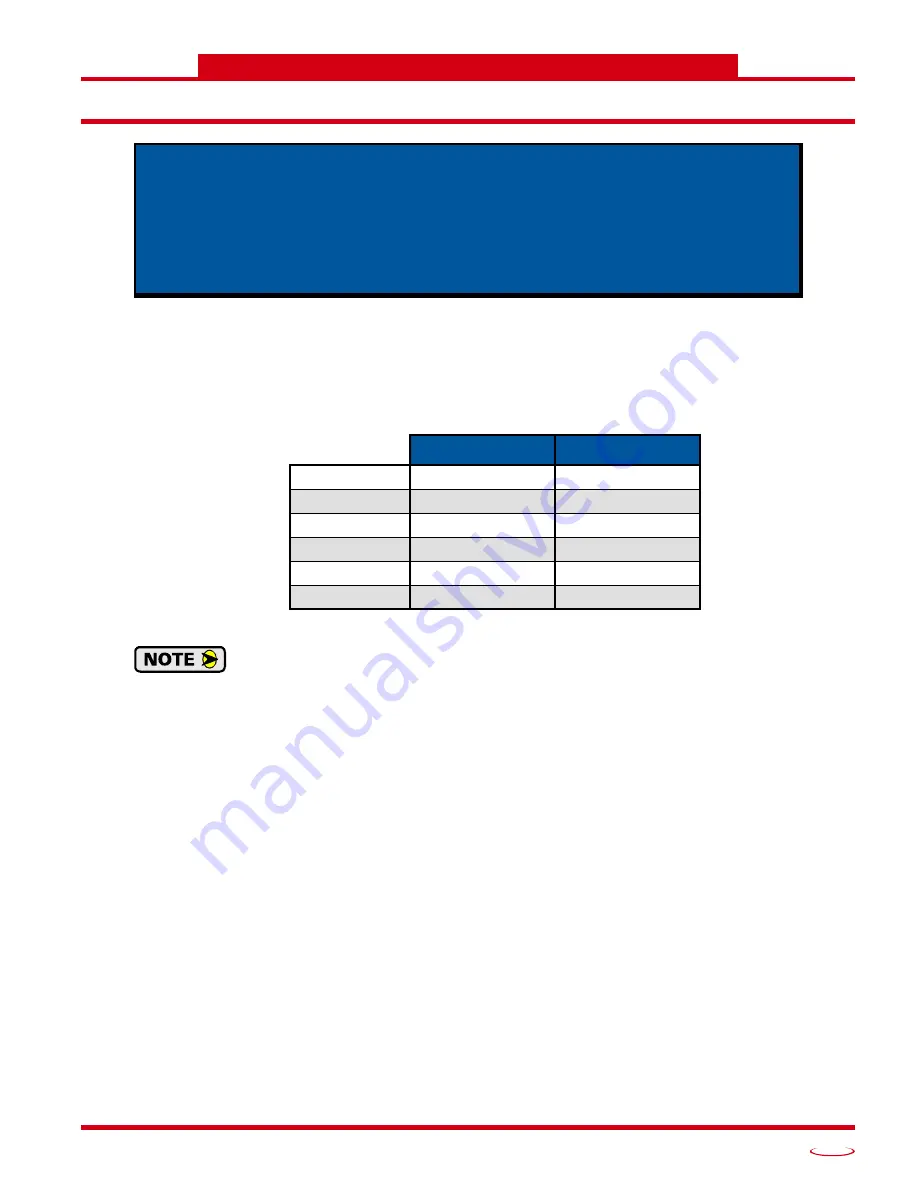 AMCI NXEE2 User Manual Download Page 55