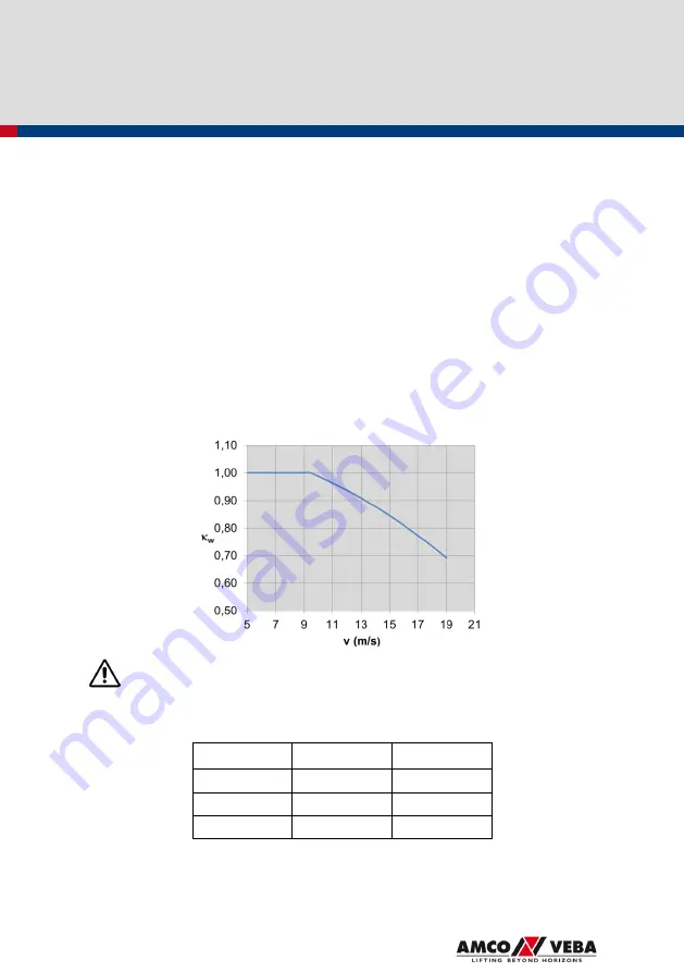 Amco Veba 917NG User Manual Download Page 91