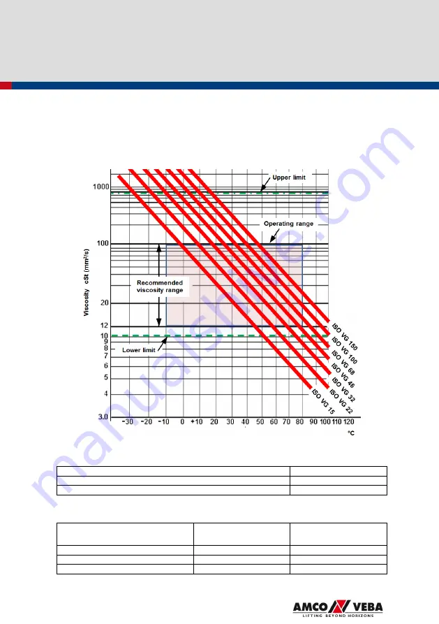 Amco Veba 917NG User Manual Download Page 173