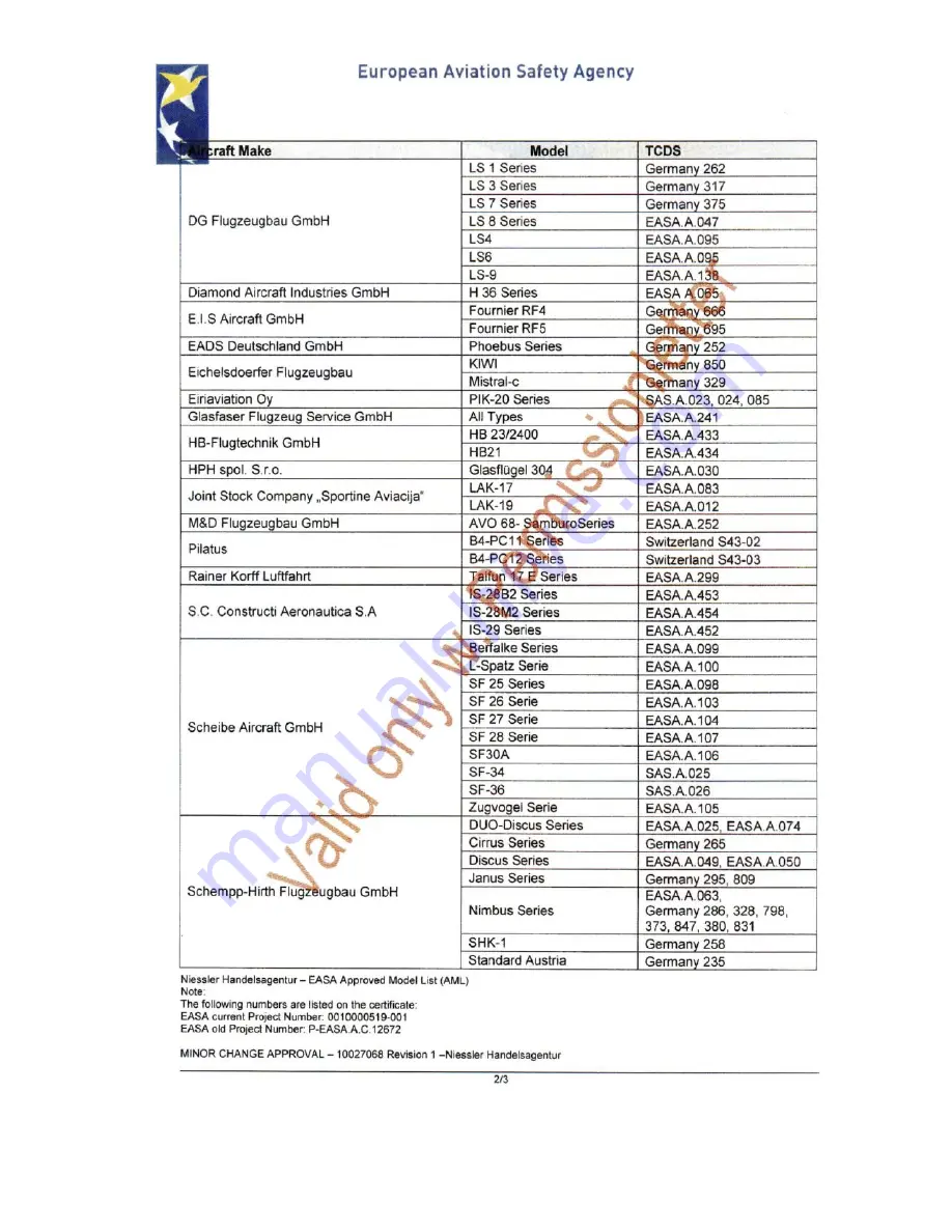 Ameri-King AK-451 Series Installation And Operation Manual Download Page 164