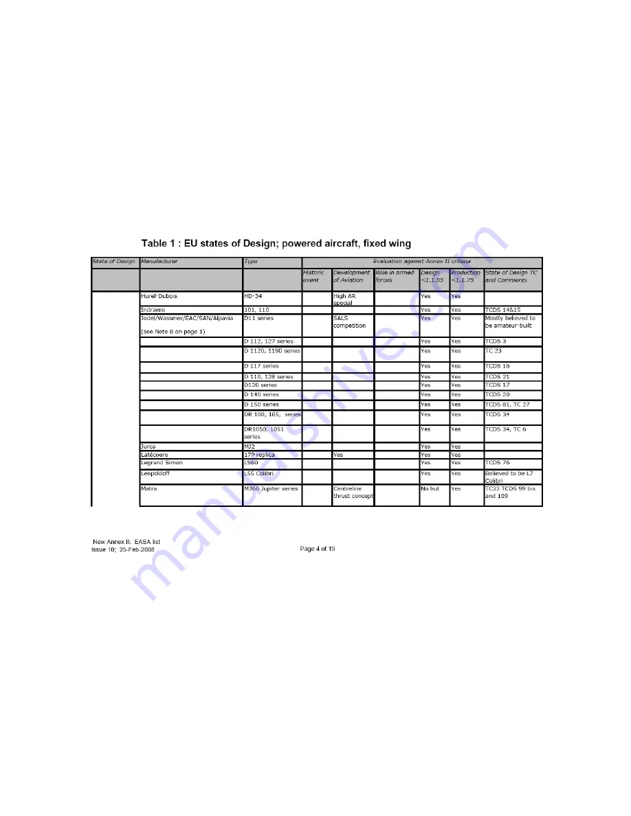 Ameri-King AK-451 Series Installation And Operation Manual Download Page 182