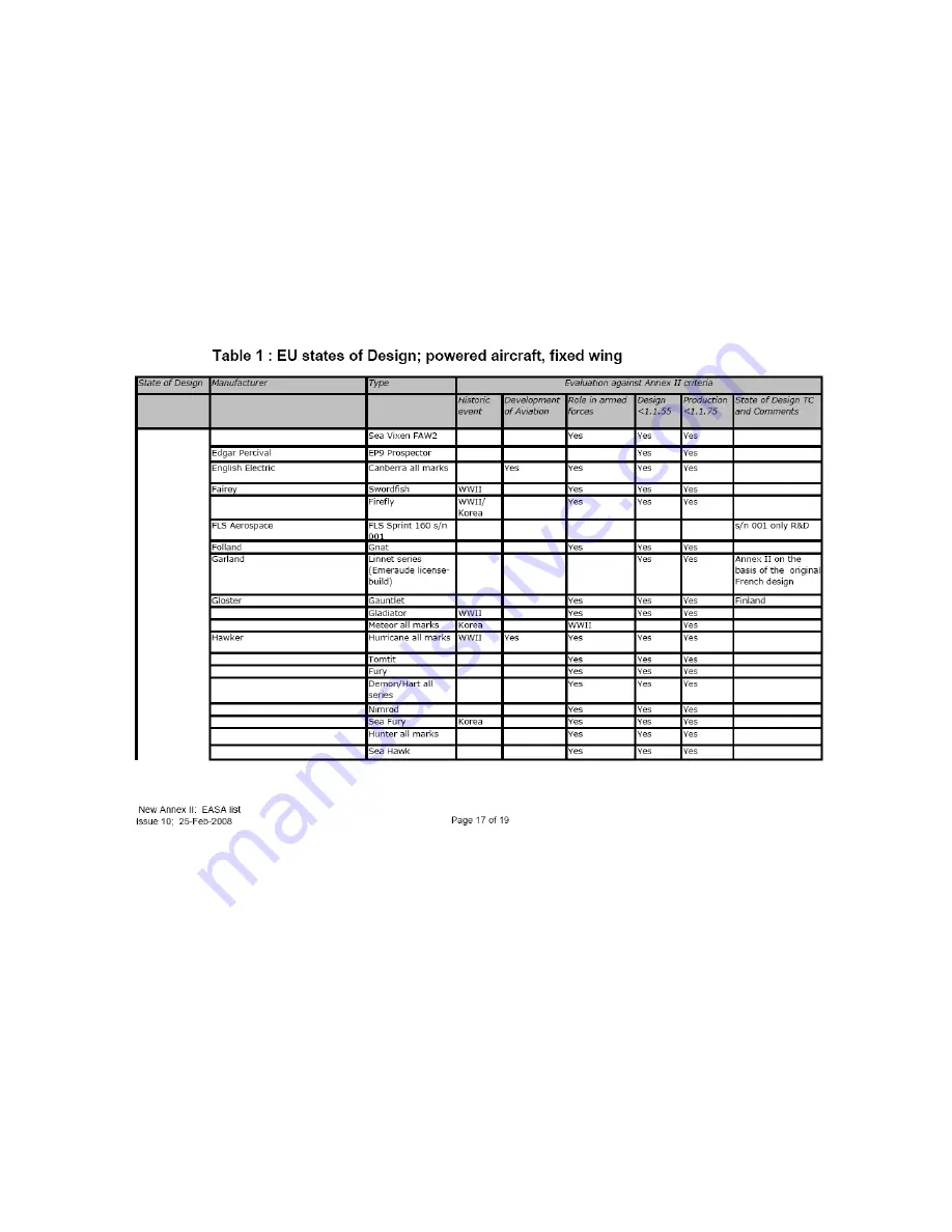 Ameri-King AK-451 Series Installation And Operation Manual Download Page 195