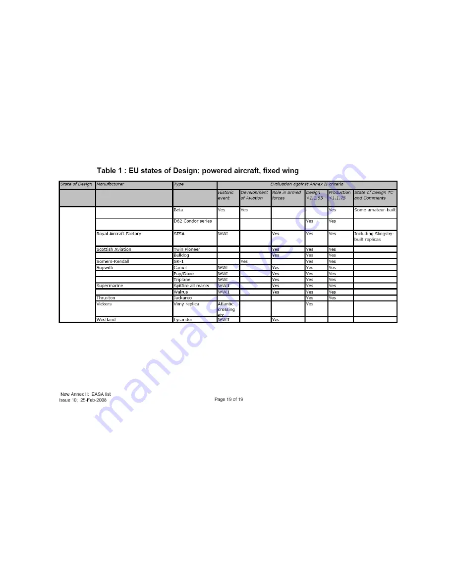 Ameri-King AK-451 Series Installation And Operation Manual Download Page 197